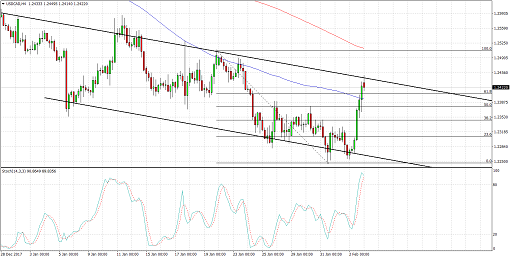 180205_usdcad (1)
