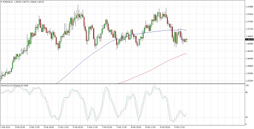 180212_euraud