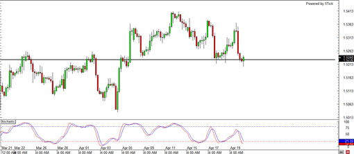 20130422.gbpusd