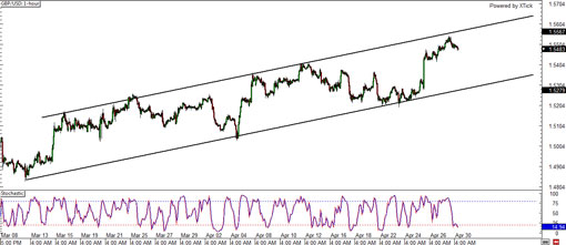 20130430.gbpusd