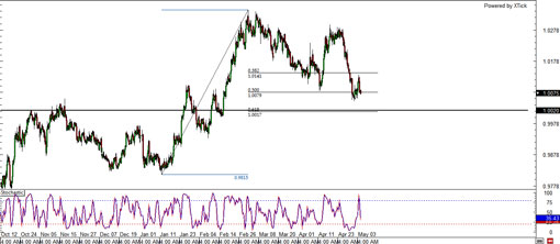 20130506.usdcad