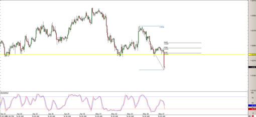 20130507.audusd