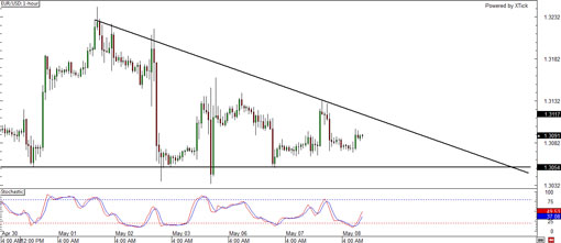 20130508.eurusd