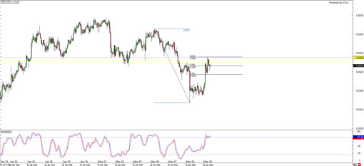 20130509.nzdusd