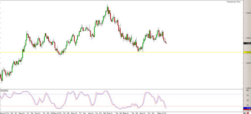 20130515.eurusd