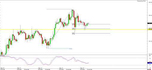 20130516.usdjpy