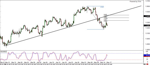 20130517.gbpusd