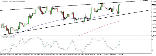 510 170608_eurcad 510 (June 08)