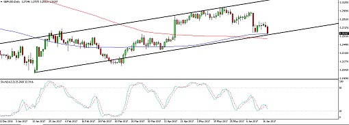 510 - 170621_gbpusd