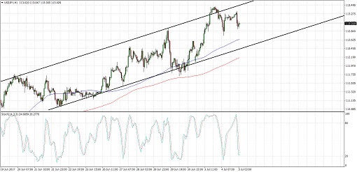 510 170705_usdjpy