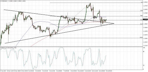 510 170714_eurusd