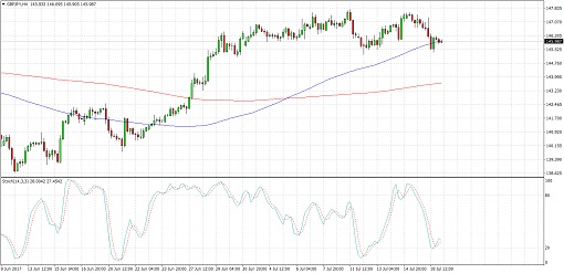 510 170719_gbpjpy