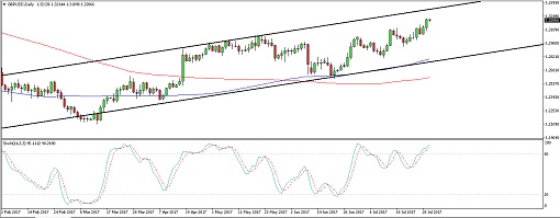 510 170801_gbpusd
