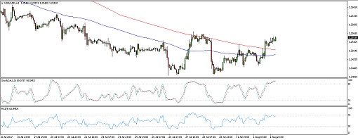 510 170802_usdcad