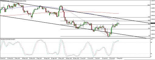 510 170808_usdchf