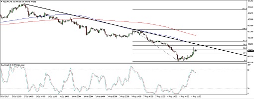 510 170810_nzdjpy