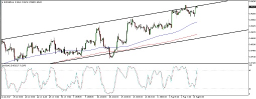 510 170811_eurgbp