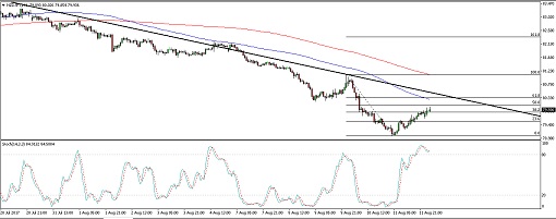 510 170814_nzdjpy