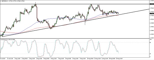 510 170815_gbpnzd