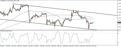 510 170816_eurusd