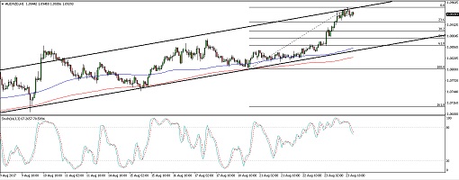 510 170824_audnzd
