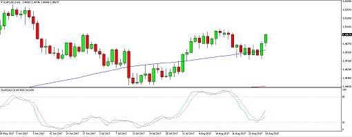 510 170829_eurcad