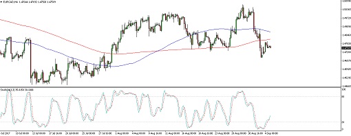 510 170905_eurcad