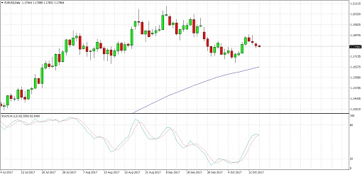 510 171017_eurusd