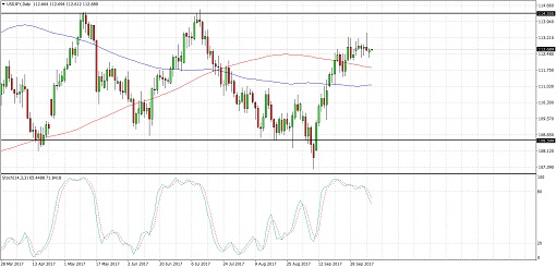 510 1710 10_usdjpy