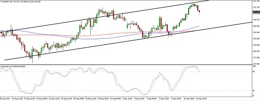 510 17 09 14_eurjpy