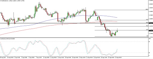 510 17 09 29_eurusd
