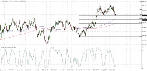 510_17_10_02_audusd