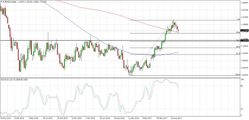 510 17 10 04_eurusd
