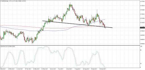 510 17 10 06_nzdusd