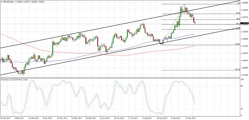 510 2017 10 03_gbpusd