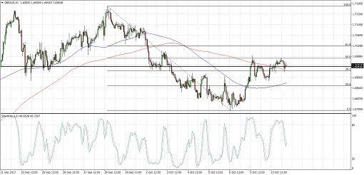 510 2017 10 11_gbpaud