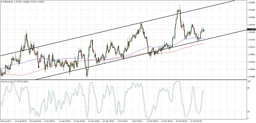 510 2017 11 06_euraud