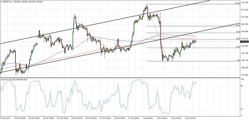 510 2017 11 07_gbpjpy