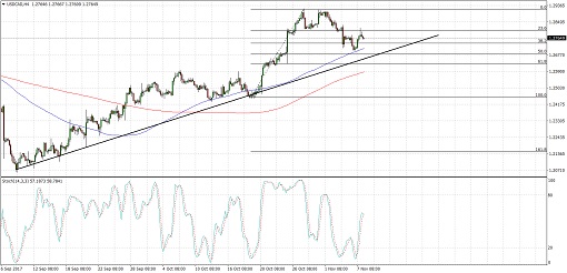 510 2017 11 08_usdcad