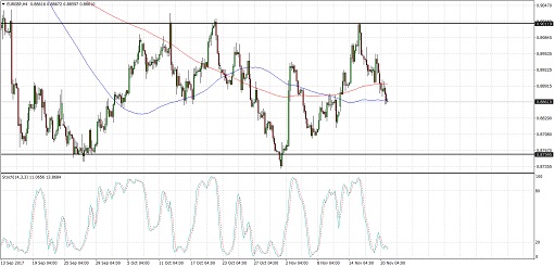 510 2017 11 21_eurgbp