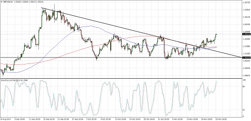 510 2017 11 23_gbpusd