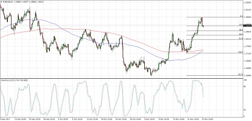 510 2017 11 28_eurusd