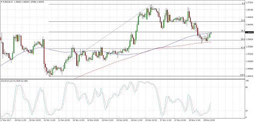 510 2017 11 29_euraud