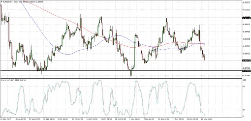 510 2017 11 30_eurgbp