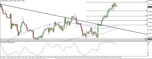 510 2017 12 01_usd cad