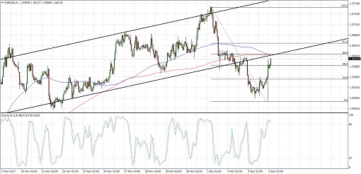 510 2017 12 06_euraud