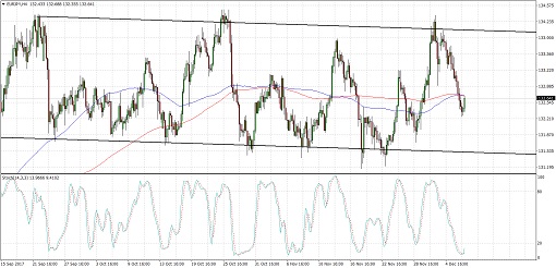 510 2017 12 07_eurjpy