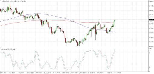 510 2017 12 08_usdjpy