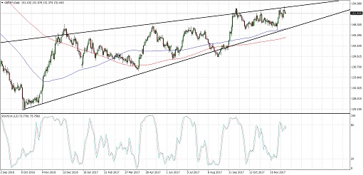 510 2017 12 12_gbpjpy