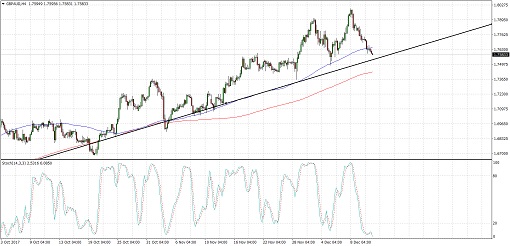 510 2017 12 13_gbpaud